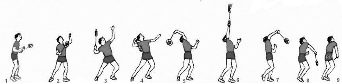 Person führt in neun Bildern einen Tennisaufschlag aus